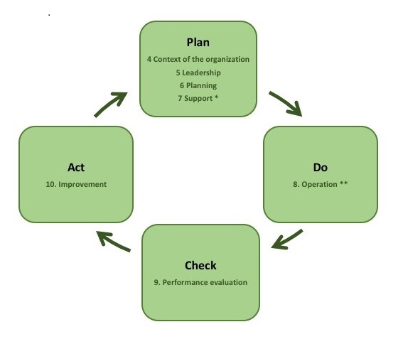 Control Of Nonconforming Product Flow Chart