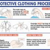 Example Gowning Procedure - Food Packaging