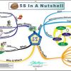 5S Mind Map