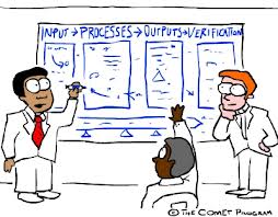 The Prerequisite Qualities of a Food Safety Leader