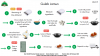 Gulab Jamun Flow CHart.PNG