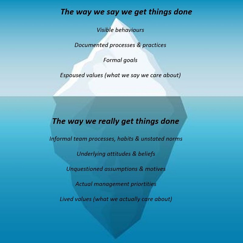 Building A Food Safety Culture International Food Safety And Quality 